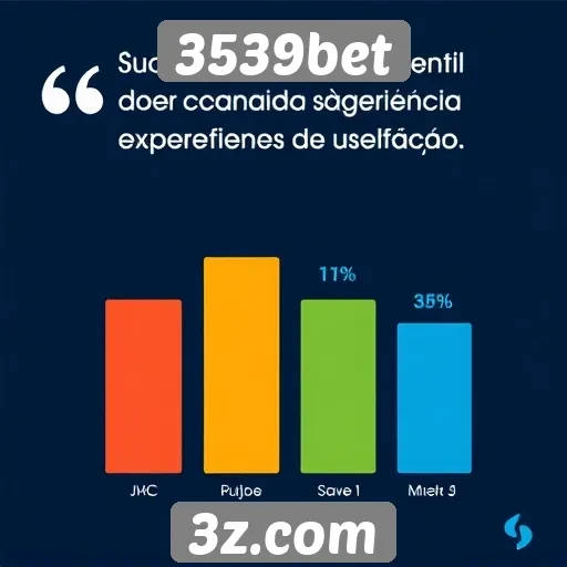 Avaliação da experiência do usuário no 3539bet